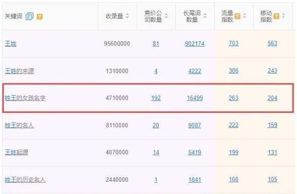 ����3�������W�ж����������P�I�~���ַ���һ��