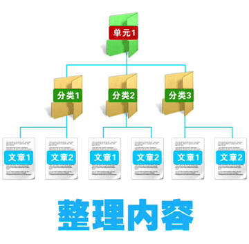 �Wվ��վ���̶��������