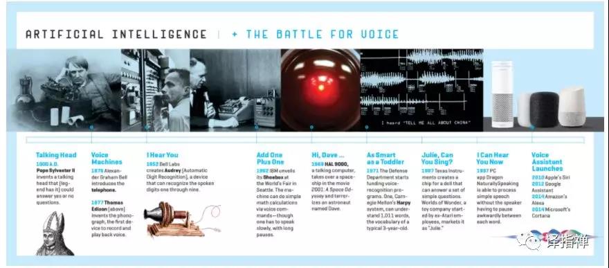 �Z(y��)���l(f��)չʷ