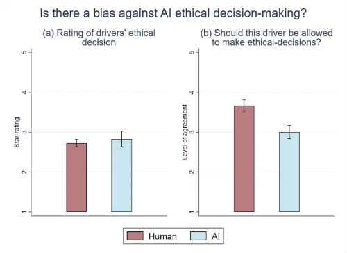 �D | ƽ�����ԣ��˂��� AI �{�T�ĵ��Q�ߵ��u�r�c����{�T���u�r�]�Ѕ^�e�����ǣ��˂�������׌�˹�������·���������Q������Դ���V�u��W��